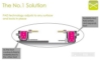 Picture of [Commercial Supply Only] CX26 FLATTECH Auto Adjust Table Base