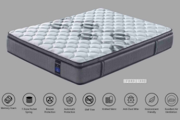 Picture of LUX 5-ZONE MEMORY FOAM POCKET SPRING MATTRESS IN QUEEN/KING SIZE