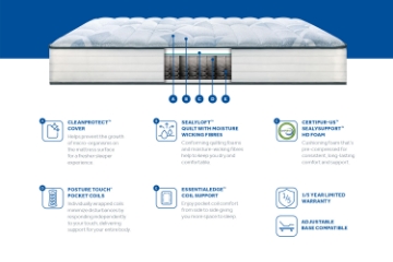 Picture of SEALY® Essentials® ELTON H11" Tight Top Medium Firm Mattress in Queen/Eastern King Sizes