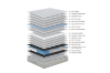 Picture of COREXA Gel Memory Foam Detachable Dual Layer 5 Zone Pocket Spring Mattress - Queen Size