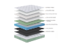 Picture of LAVORA Perfume Fabric Pocket Spring Mattress - Eastern King Size