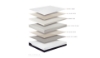 Picture of COZEA Memory Foam Mattress - Queen Size